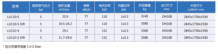 低壓螺桿空壓機技術參數(shù)