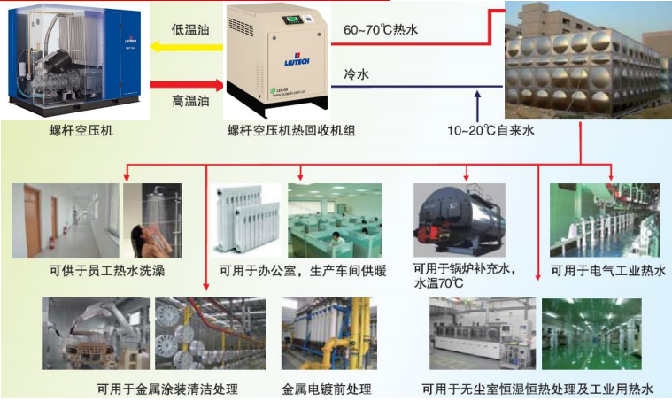 熱能回收應(yīng)用