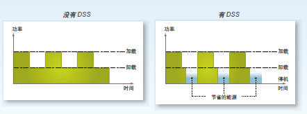 卸載延時(shí)停機(jī)